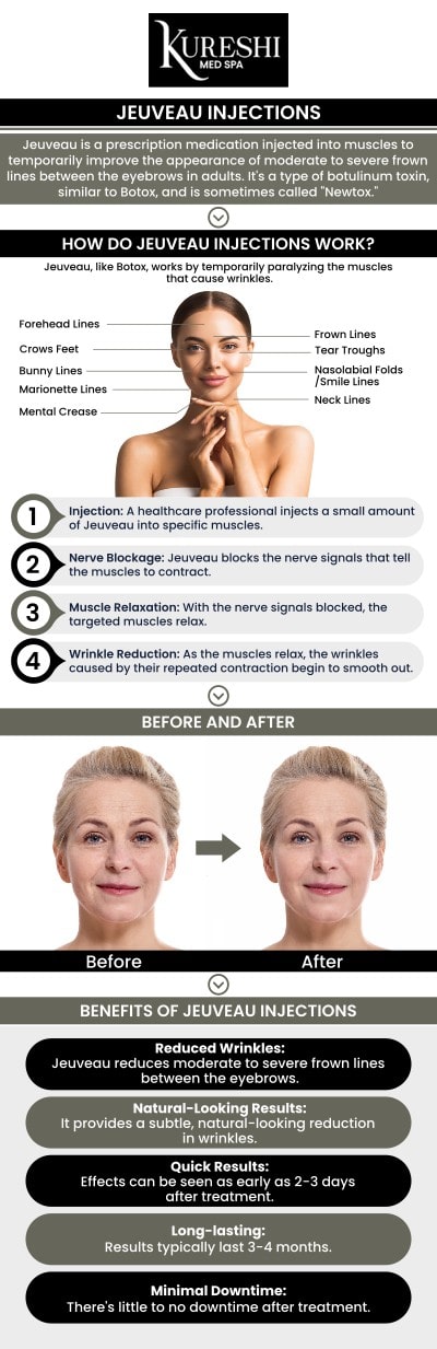 At Kureshi Med Spa, Dr. Ikram Kureshi offers personalized Jeuveau treatments to reduce the appearance of fine lines and wrinkles. The average cost of Jeuveau in McKinney, TX, ranges from $300 to $600 per treatment, depending on the number of units needed and the treatment area. For more information, contact us or book an appointment online. We are conveniently located at 5860 Collin McKinney Pkwy Suite 603, McKinney, TX 75070. At Kureshi Med Spa, Dr. Ikram Kureshi offers personalized Jeuveau treatments to reduce the appearance of fine lines and wrinkles. The average cost of Jeuveau in McKinney, TX, ranges from $300 to $600 per treatment, depending on the number of units needed and the treatment area. For more information, contact us or book an appointment online. We are conveniently located at 5860 Collin McKinney Pkwy Suite 603, McKinney, TX 75070.
