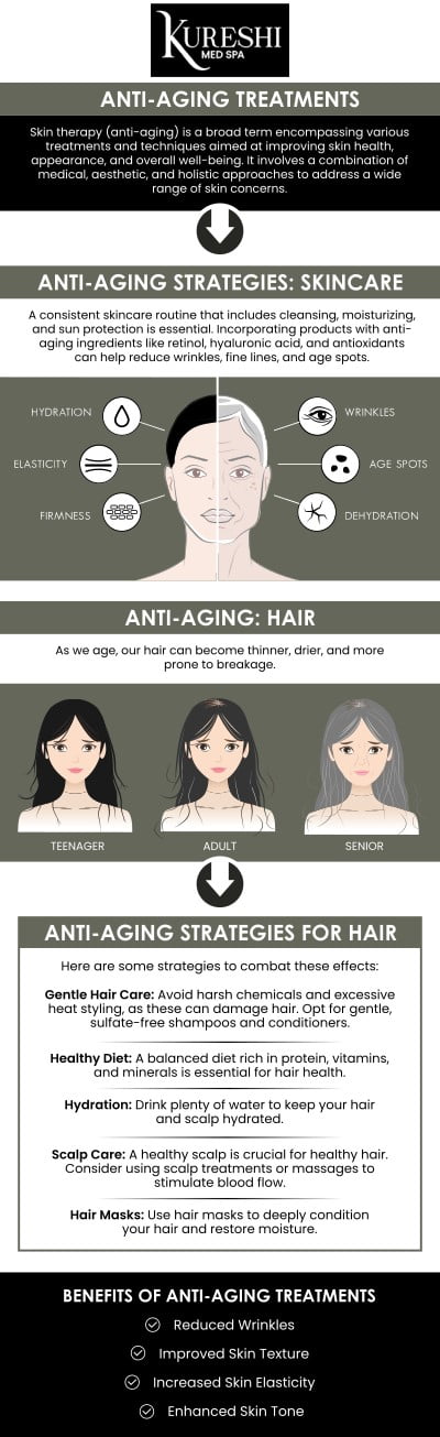 At Kureshi Med Spa, our goal is to help you achieve a more youthful and vibrant appearance. Under the guidance of Dr. Ikram Kureshi, we offer a comprehensive range of anti-aging skin treatments, from advanced laser therapies to personalized injectables. For more information, contact us or book an appointment online. We are conveniently located at 5860 Collin McKinney Pkwy Suite 603, McKinney, TX 75070. At Kureshi Med Spa, our goal is to help you achieve a more youthful and vibrant appearance. Under the guidance of Dr. Ikram Kureshi, we offer a comprehensive range of anti-aging skin treatments, from advanced laser therapies to personalized injectables. For more information, contact us or book an appointment online. We are conveniently located at 5860 Collin McKinney Pkwy Suite 603, McKinney, TX 75070.