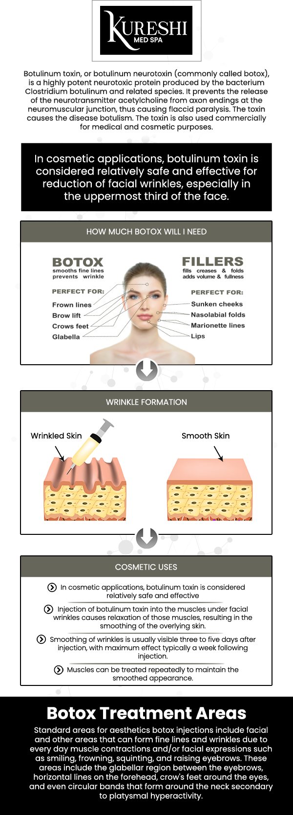 Botox and dermal fillers are both popular treatments offered by Dr. Ikram Kureshi for facial rejuvenation, but they work in different ways to address various signs of aging. Botox is a neurotoxin that relaxes the muscles responsible for wrinkles, particularly in areas like the forehead and around the eyes. Dermal fillers add volume and plumpness to areas of the face such as the cheeks, lips, and under the eyes. For more information, contact us or book an appointment online. We are conveniently located at 5860 Collin McKinney Pkwy Suite 603, McKinney, TX 75070.