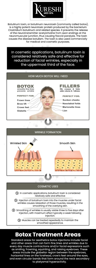 Botox and dermal fillers are both popular treatments offered by Dr. Ikram Kureshi for facial rejuvenation, but they work in different ways to address various signs of aging. Botox is a neurotoxin that relaxes the muscles responsible for wrinkles, particularly in areas like the forehead and around the eyes. Dermal fillers add volume and plumpness to areas of the face such as the cheeks, lips, and under the eyes. For more information, contact us or book an appointment online. We are conveniently located at 5860 Collin McKinney Pkwy Suite 603, McKinney, TX 75070.
