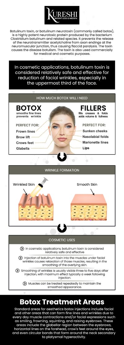 Dr. Ikram Kureshi brings a surgeon’s deep understanding of facial anatomy to every Botox treatment. This "Expert Care" approach means injections are placed with extreme precision to target the exact muscles causing wrinkles, while preserving your ability to make natural facial expressions. By choosing a provider with advanced surgical training, you are ensuring a higher level of safety and a more sophisticated aesthetic outcome than a standard med spa can offer. For more information, contact us or book an appointment online. We are conveniently located at 5860 Collin McKinney Pkwy Suite 603, McKinney, TX 75070. Dr. Ikram Kureshi brings a surgeon’s deep understanding of facial anatomy to every Botox treatment. This "Expert Care" approach means injections are placed with extreme precision to target the exact muscles causing wrinkles, while preserving your ability to make natural facial expressions. By choosing a provider with advanced surgical training, you are ensuring a higher level of safety and a more sophisticated aesthetic outcome than a standard med spa can offer. For more information, contact us or book an appointment online. We are conveniently located at 5860 Collin McKinney Pkwy Suite 603, McKinney, TX 75070.