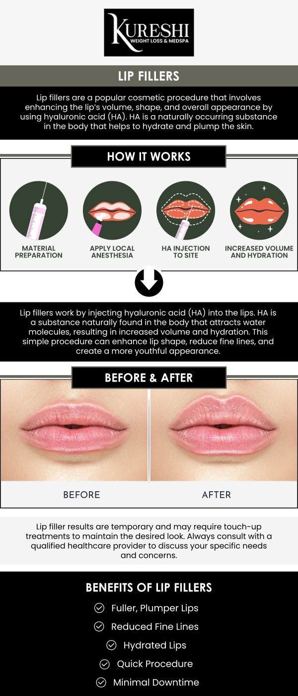 At Kureshi Weight Loss & Medspa, we believe that beautiful lips should look as natural as they feel. Using premium hyaluronic acid fillers like Juvederm and Restylane, Dr. Kureshi artfully enhances your smile by adding subtle volume and smoothing out fine vertical lines around the mouth. Whether you desire a dramatic transformation or a soft, hydrated refresh, our personalized approach ensures your results are balanced with your unique facial features. For more information, contact us or book an appointment online. We are conveniently located at 5860 Collin McKinney Pkwy Suite 603, McKinney, TX 75070. We serve clients from McKinney TX, Allen TX, Frisco TX, Plano TX, Melissa TX, Anna TX, Van Alstyne TX and Sherman, TX.