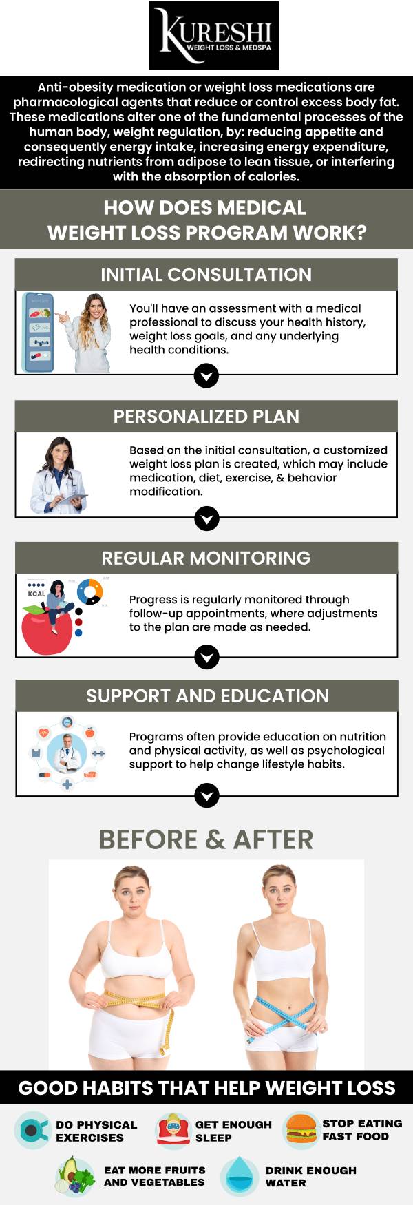Overcoming stubborn weight requires more than just willpower; it demands a clinically proven, medically supervised approach tailored to your unique biology. Our comprehensive Semaglutide and GLP-1 injection programs in McKinney are directly overseen by Dr. Ikram Kureshi, ensuring your weight loss journey is safe, effective, and continuously monitored. By targeting the root causes of appetite and metabolic regulation, we help you achieve sustainable, long-term health transformations instead of relying on temporary fad diets. For more information, contact us or book an appointment online. We are conveniently located at 5860 Collin McKinney Pkwy Suite 603, McKinney, TX 75070. Overcoming stubborn weight requires more than just willpower; it demands a clinically proven, medically supervised approach tailored to your unique biology. Our comprehensive Semaglutide and GLP-1 injection programs in McKinney are directly overseen by Dr. Ikram Kureshi, ensuring your weight loss journey is safe, effective, and continuously monitored. By targeting the root causes of appetite and metabolic regulation, we help you achieve sustainable, long-term health transformations instead of relying on temporary fad diets. For more information, contact us or book an appointment online. We are conveniently located at 5860 Collin McKinney Pkwy Suite 603, McKinney, TX 75070.