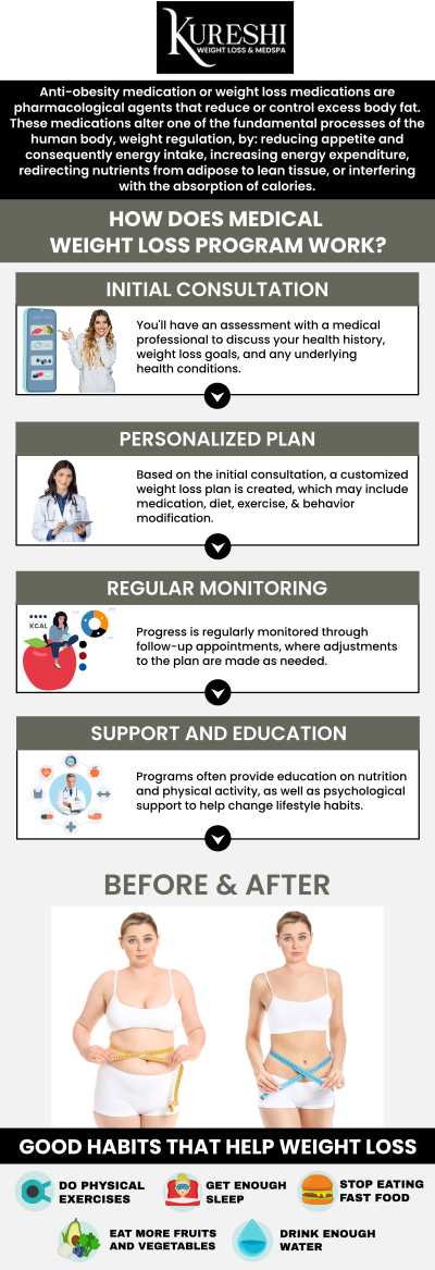 Overcoming stubborn weight requires more than just willpower; it demands a clinically proven, medically supervised approach tailored to your unique biology. Our comprehensive Semaglutide and GLP-1 injection programs in McKinney are directly overseen by Dr. Ikram Kureshi, ensuring your weight loss journey is safe, effective, and continuously monitored. By targeting the root causes of appetite and metabolic regulation, we help you achieve sustainable, long-term health transformations instead of relying on temporary fad diets. For more information, contact us or book an appointment online. We are conveniently located at 5860 Collin McKinney Pkwy Suite 603, McKinney, TX 75070. Overcoming stubborn weight requires more than just willpower; it demands a clinically proven, medically supervised approach tailored to your unique biology. Our comprehensive Semaglutide and GLP-1 injection programs in McKinney are directly overseen by Dr. Ikram Kureshi, ensuring your weight loss journey is safe, effective, and continuously monitored. By targeting the root causes of appetite and metabolic regulation, we help you achieve sustainable, long-term health transformations instead of relying on temporary fad diets. For more information, contact us or book an appointment online. We are conveniently located at 5860 Collin McKinney Pkwy Suite 603, McKinney, TX 75070.