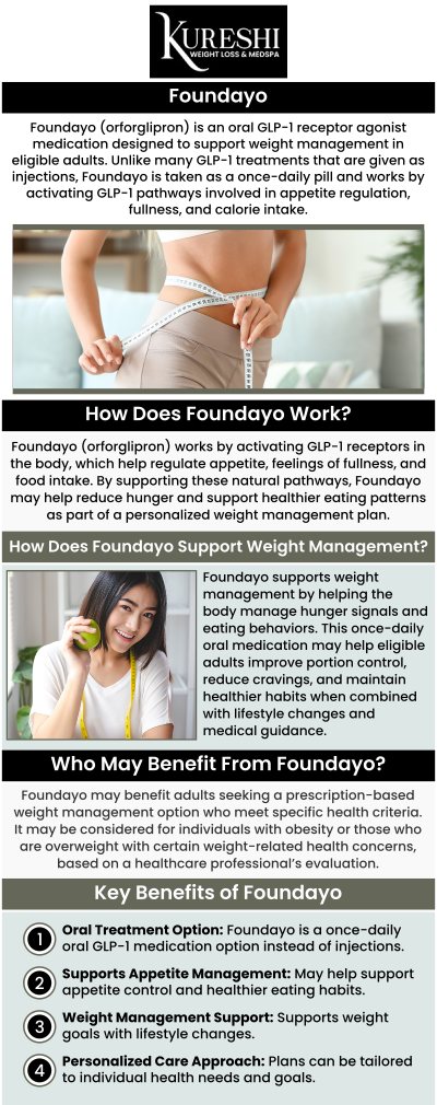 If you are ready to achieve significant, sustainable weight loss but prefer to avoid weekly injections, the new FDA-approved oral GLP-1 medication, Foundayo, offers a powerful and convenient solution. At Kureshi Weight Loss & Medspa, Harvard-trained surgeon Dr. Ikram Kureshi, MD, provides personalized weight management programs featuring this highly effective, once-daily pill. Foundayo works by mimicking natural hormones to help reduce your appetite and increase feelings of fullness. For more information, contact us or book an appointment online. We are conveniently located at 5860 Collin McKinney Pkwy Suite 603, McKinney, TX 75070.